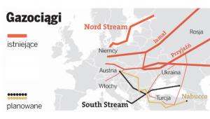 gazociągi - Nord Stream, Sourh Stream, Jamał, Przyjaźń, Nabucco