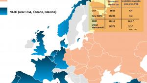 Zimna wojna - NATO i Układ Warszawski