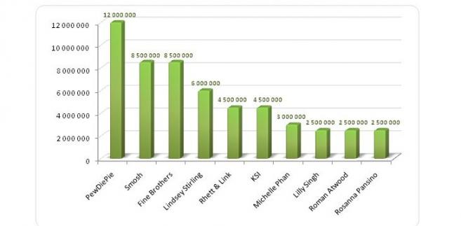 zarabianie iforex opinie