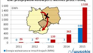 Produkcja energii elektrycznej