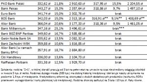 Tabela 1
