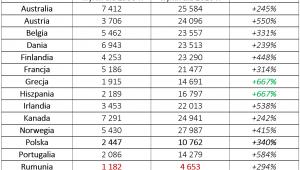 Porównanie wzrostu PKB per capita w 19 różnych krajach (1950 r. - 2010 r.), źródło: Rynek Pierwotny