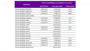 Limity cen w programie MdM w gminach IV kw2017