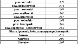 Liczba osób przypadająca na jedno mieszkanie w 2006 roku