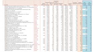 Ranking - spółki komunalne poz. 40-78.jpg