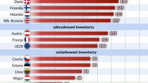 Innowacje systemy świat (graf. Obserwator Finansowy)