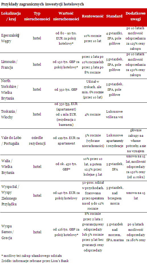 Forex opinie ile mozna zarobic