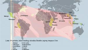 Lista 16 państw, które według ośrodka Stratfor zajmą miejsce Chin