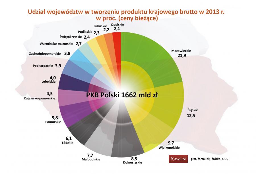 Największą Część Produktu Krajowego Brutto We Francji Wytwarza Rolnictwo Te województwa najbardziej "dokładają się" do polskiego PKB. Mazowsze