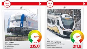 Rekordy prędkości pociągów w Polsce 2