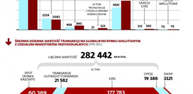 rynek forex