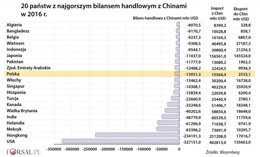 https://g6.forsal.pl/p/_wspolne/pliki/3059000/3059659-20-panstw-z-najgorszym-bilansem.jpg