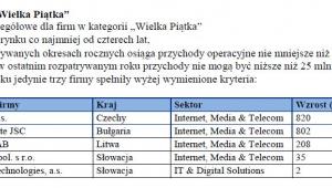 Kategoria Wielka Piątka