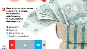 Zatory płatnicze w MSP