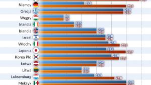 CIT kraje OECD 2018 (graf. Obserwator Finansowy)
