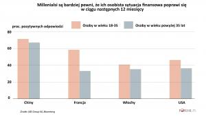 Ocena przyszłej sytuacji finansowej